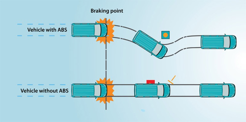 how ABS system eork