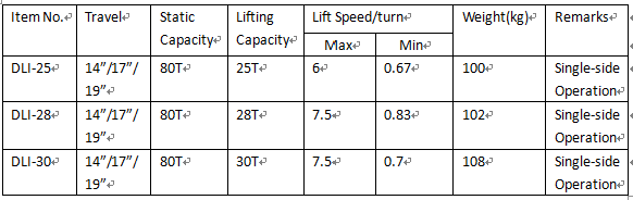 inside landing gear specification