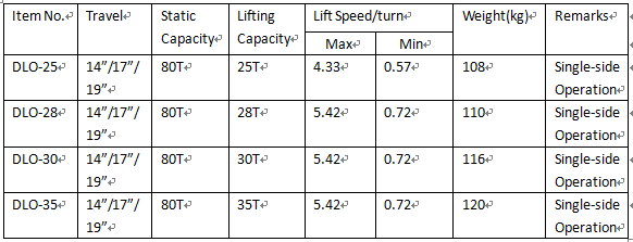 outside landing  gear specification